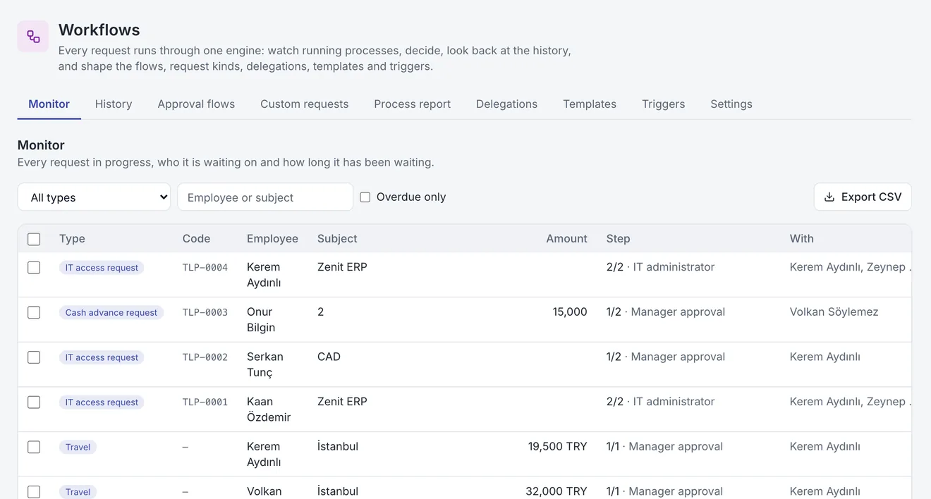Workflows