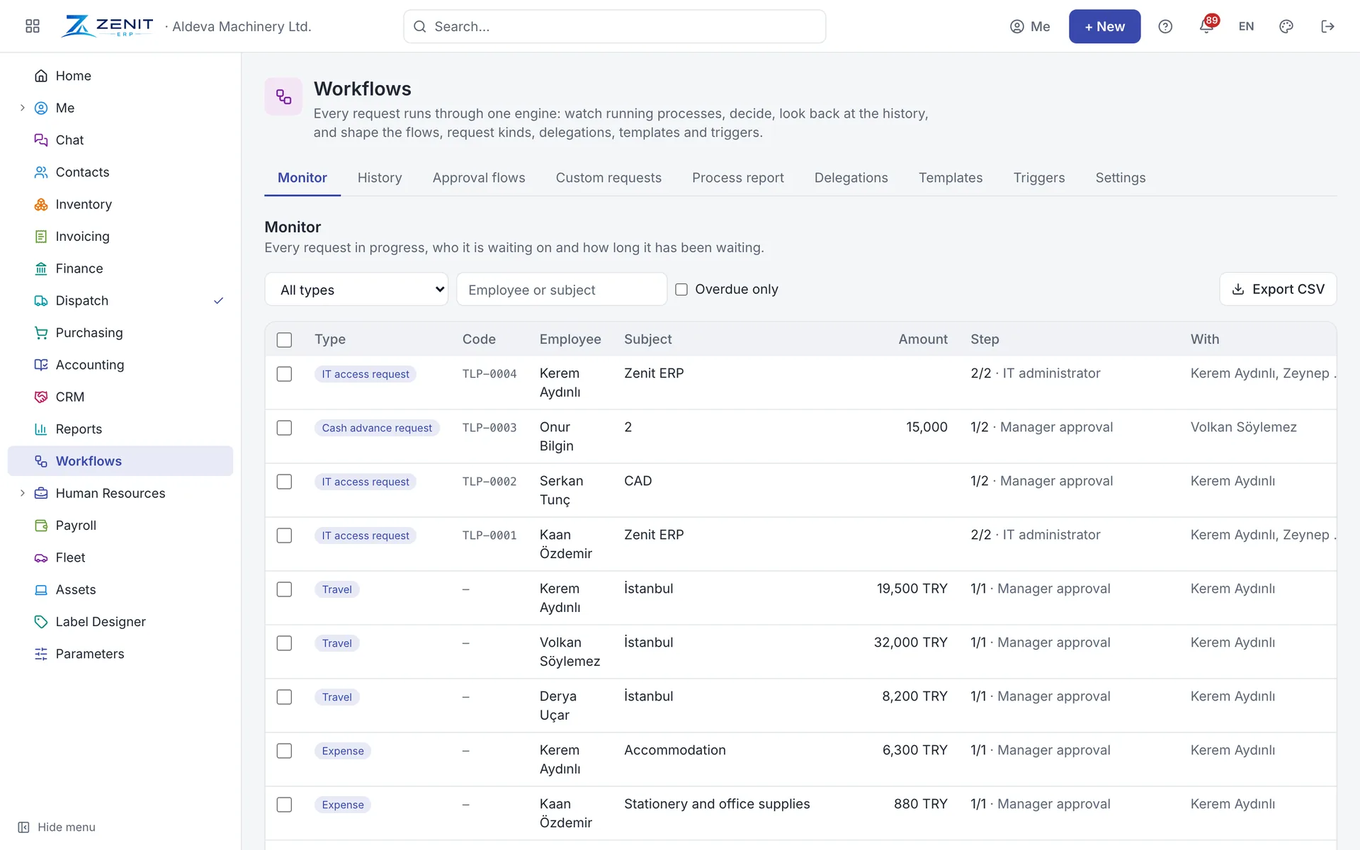 Workflows