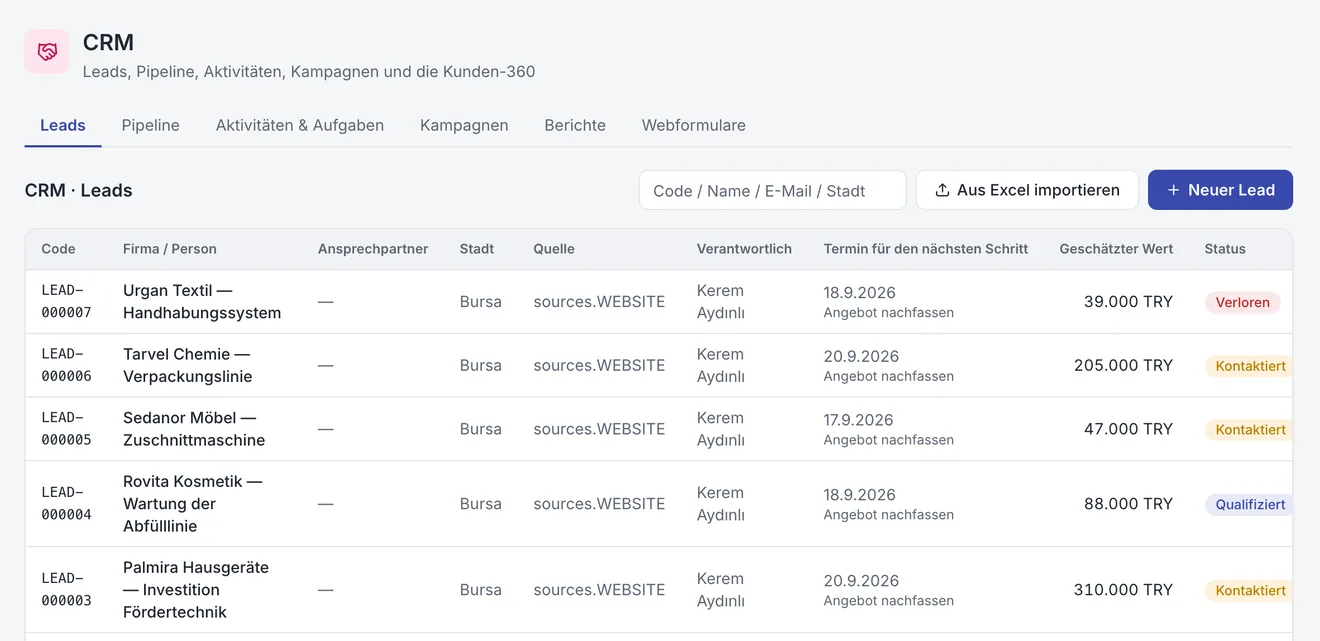 CRM: Vom Lead zum Kunden