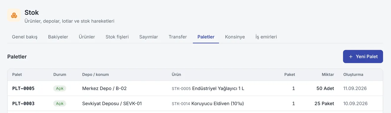 Depo Yönetimi: Her ürün, her rafta
