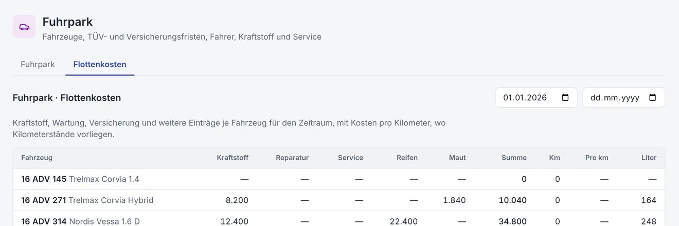 Fuhrparkmanagement: Die echten Kosten je Fahrzeug