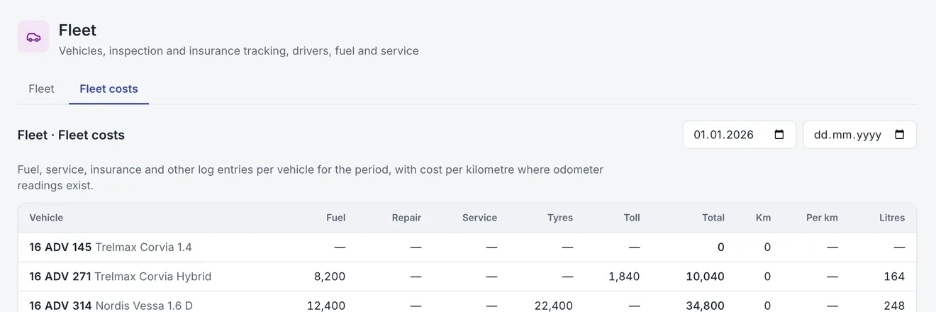 Fleet Management: The real cost per vehicle