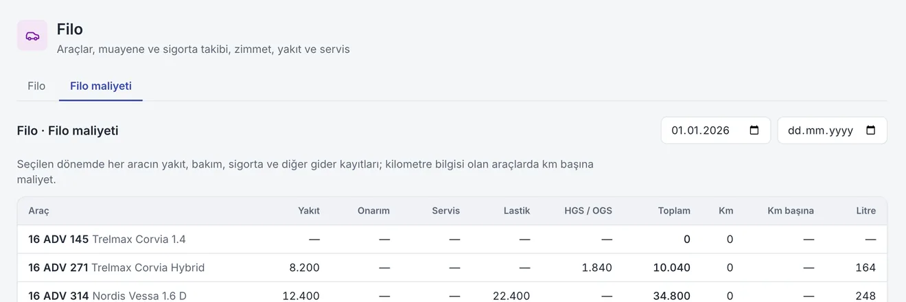 Filo Yönetimi: Araç başına gerçek maliyet