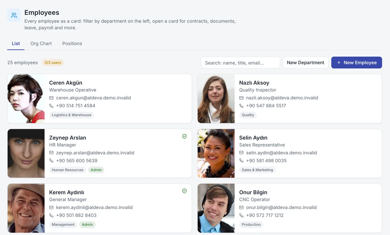 Human Resources