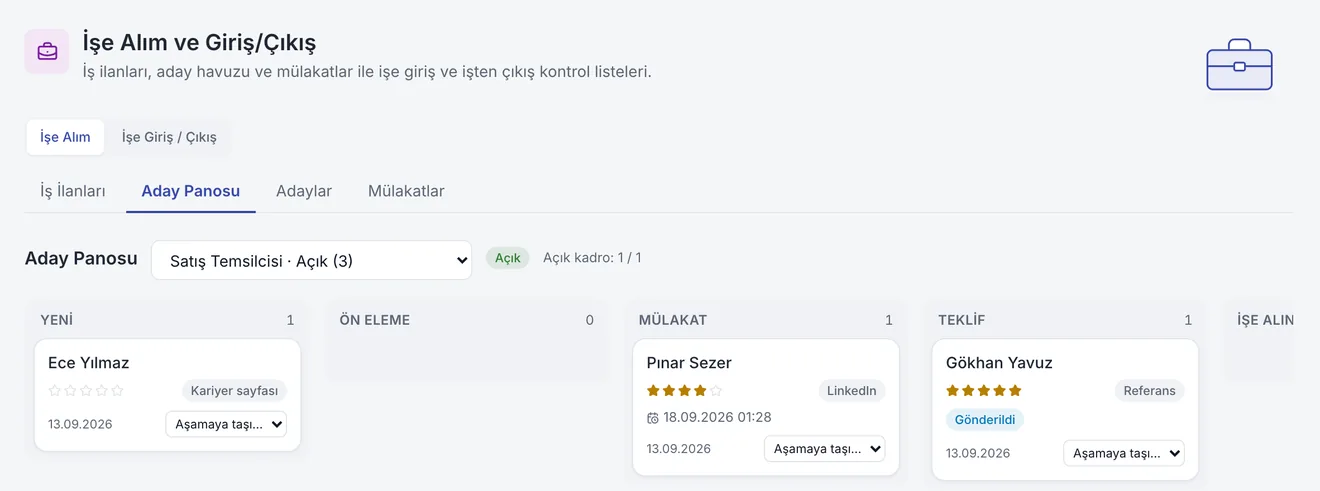 İnsan Kaynakları: İlandan ilk iş gününe