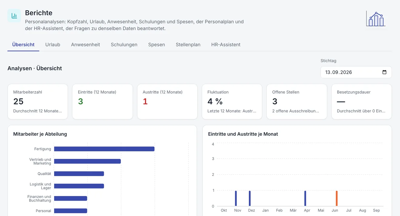 Personalmanagement: Personal- analysen