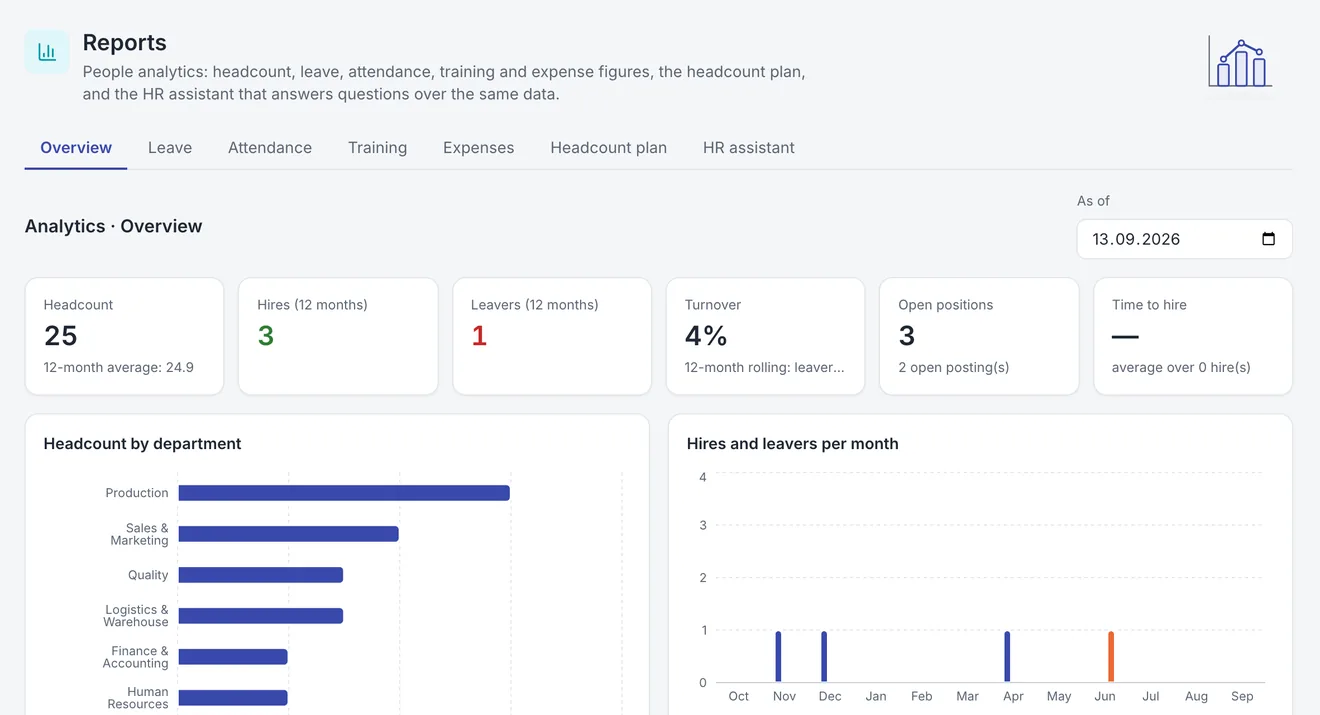 Human Resources: People analytics