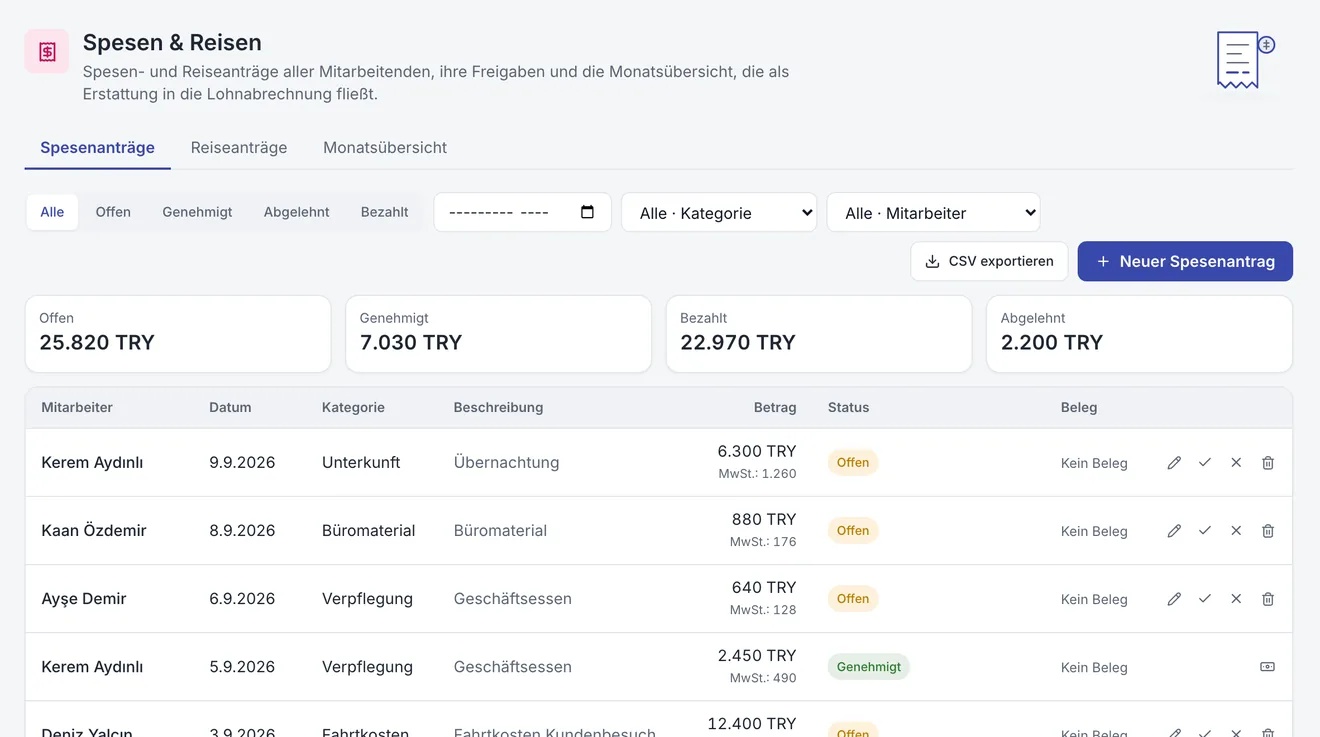 Personalmanagement: Spesen und Reisen, vom Beleg zur Erstattung