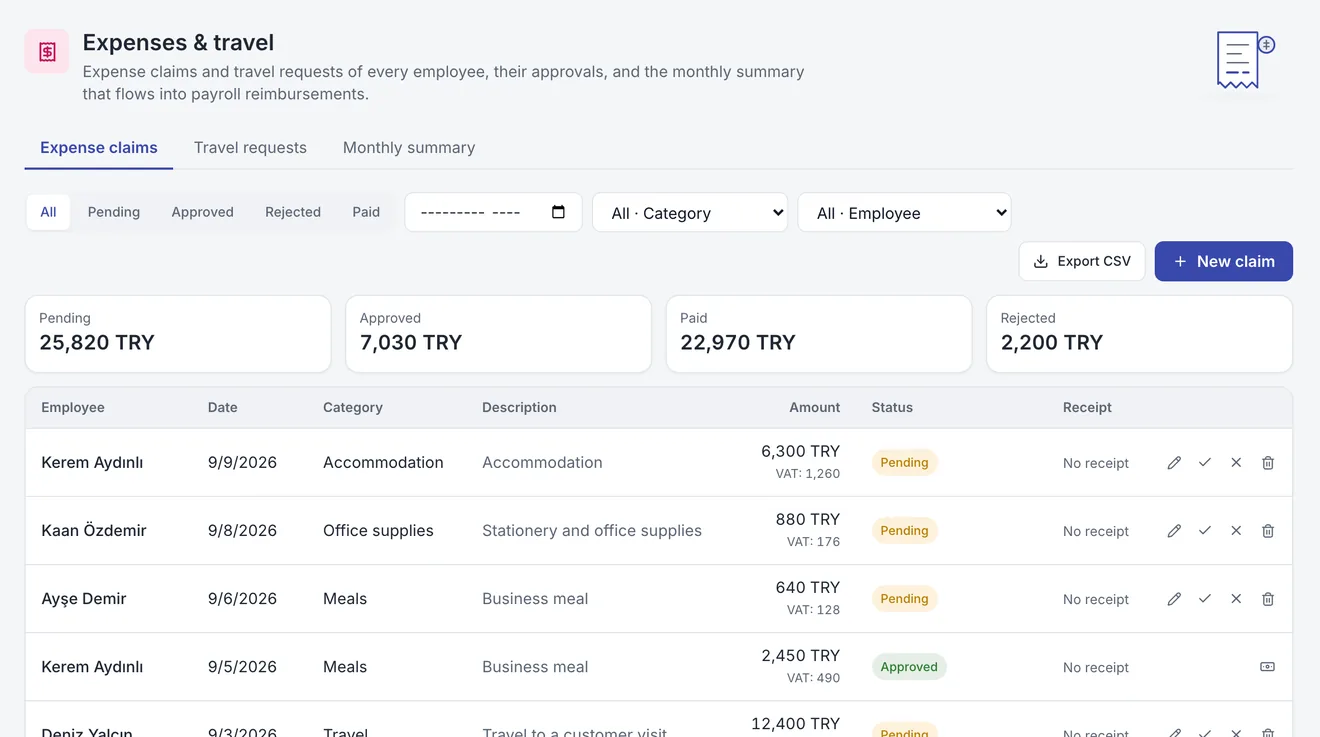 Human Resources: Expenses and travel, receipt to payout