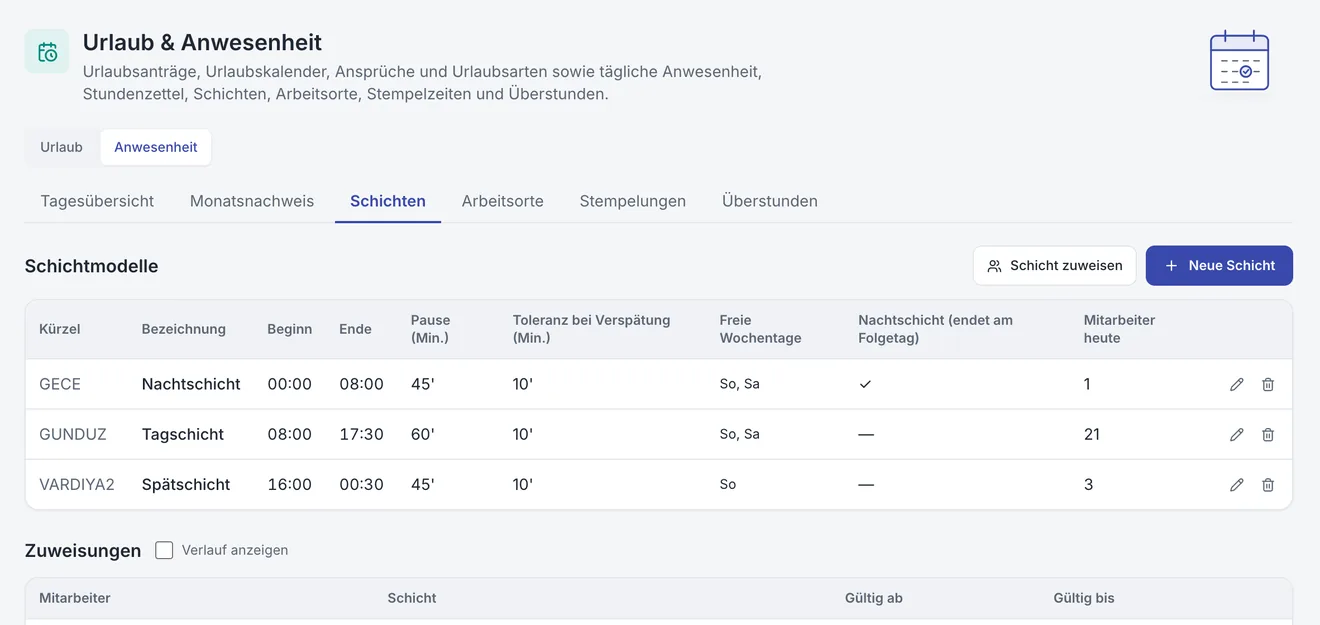 Personalmanagement: Schichten und Überstunden