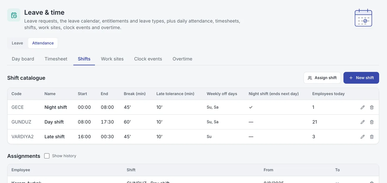 Human Resources: Shifts and overtime
