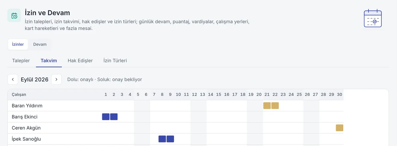 İnsan Kaynakları: İzin bakiyeleri her an güncel