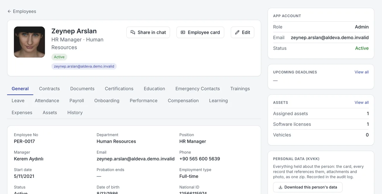 Human Resources: A digital personnel file