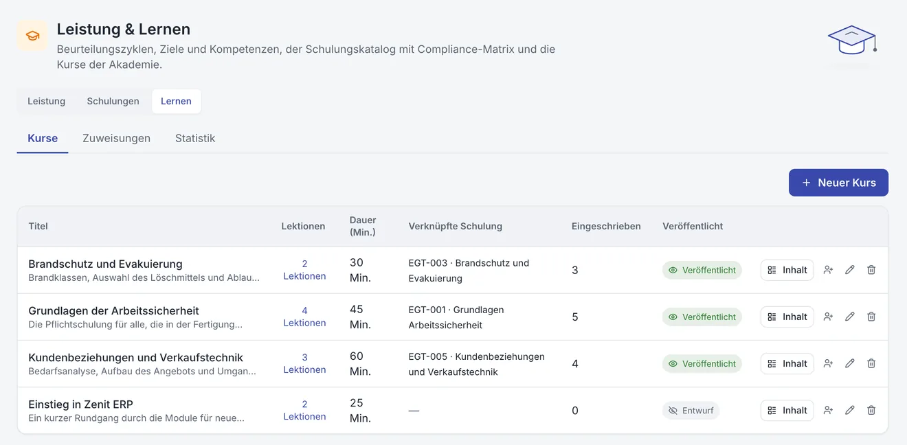 Personalmanagement: Ihre eigene Schulungsakademie