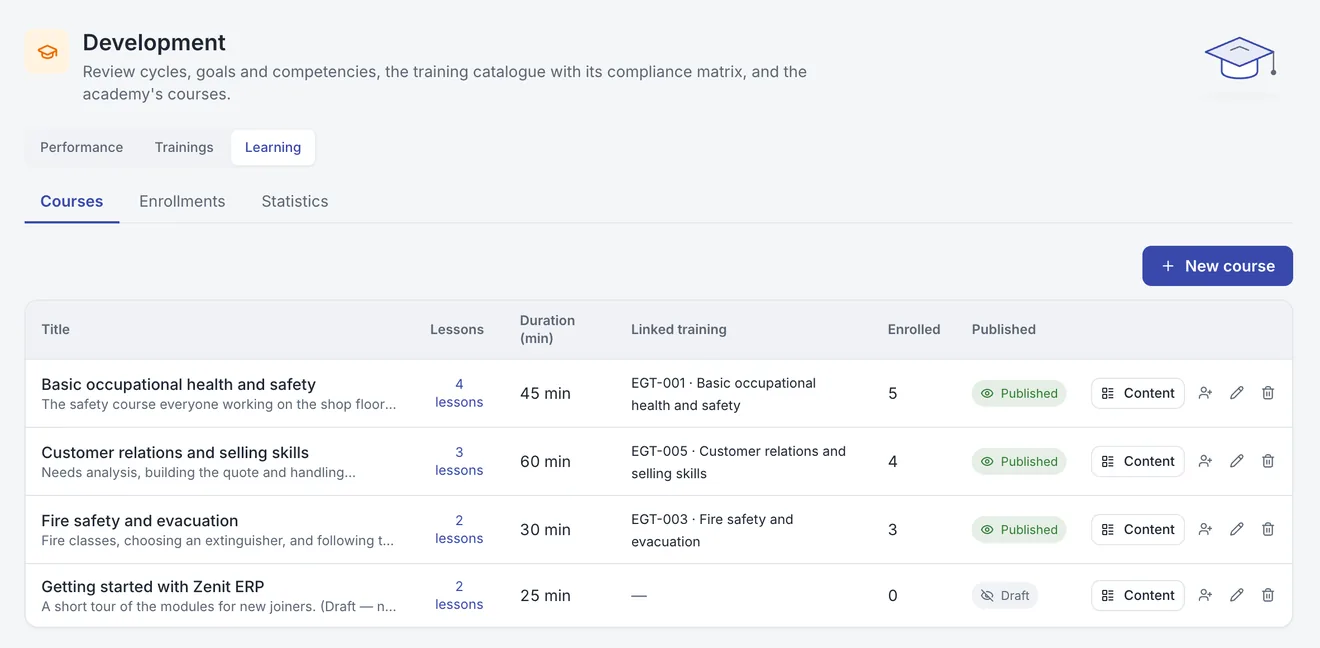Human Resources: Your own training academy