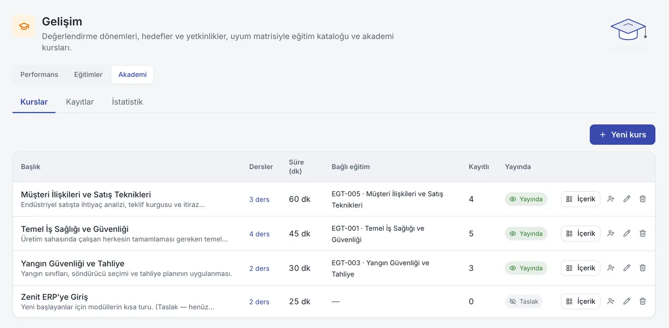 İnsan Kaynakları: Şirket içi eğitim akademisi