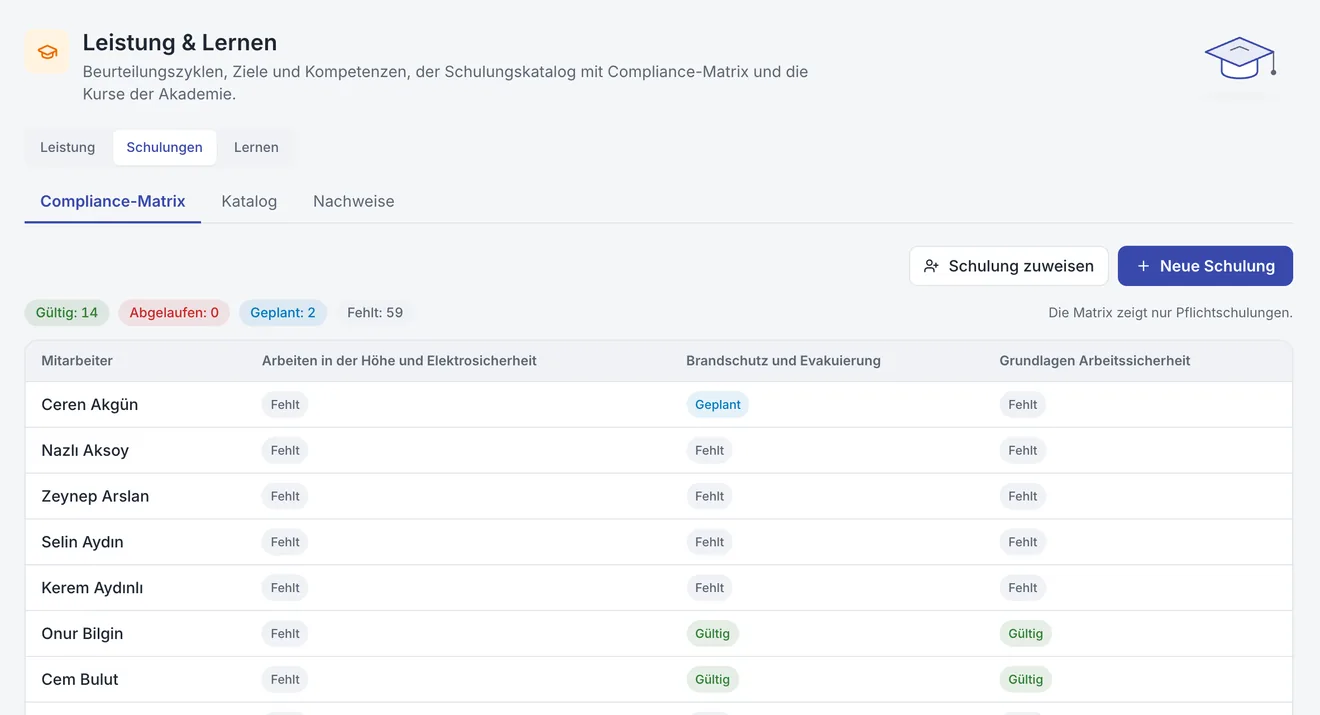 Personalmanagement: Wem welche Schulung fehlt