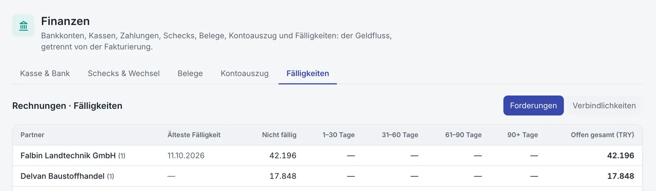Fakturierung: Wer schuldet was: auf einen Blick