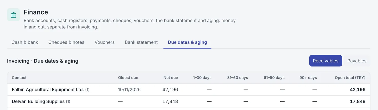 Invoicing: Who owes what, at a glance