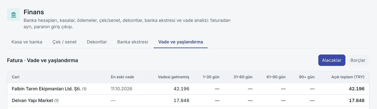 Ön Muhasebe: Kim ne kadar borçlu, bir bakışta